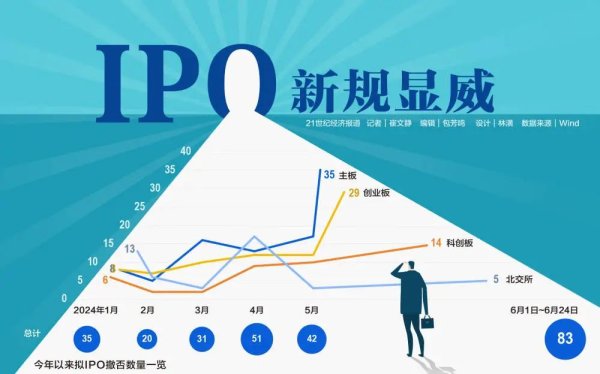 360配资 又一家公司撤单！年内终止审核IPO企业突破300家