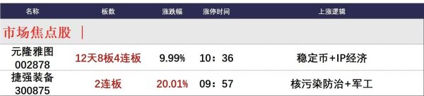10倍杠杆平台 6月16日午间涨停分析